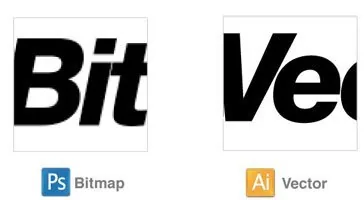 What is a bitmapped image?